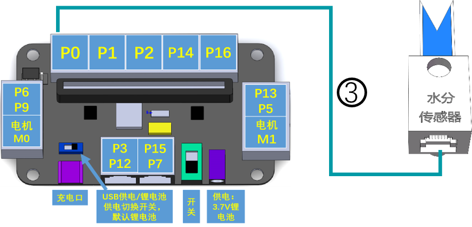 扩展板连接示意图