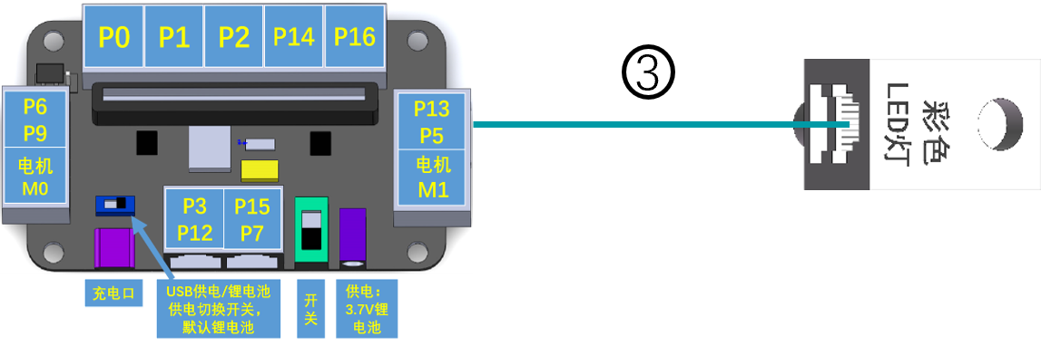 扩展板连接示意图