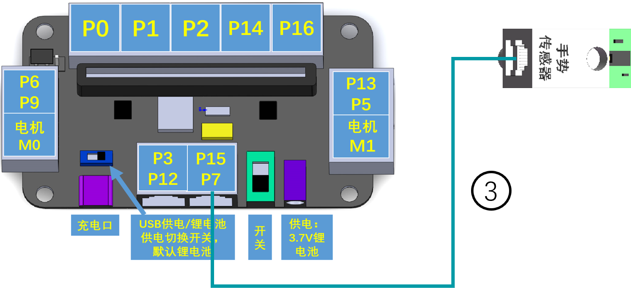 扩展板连接示意图