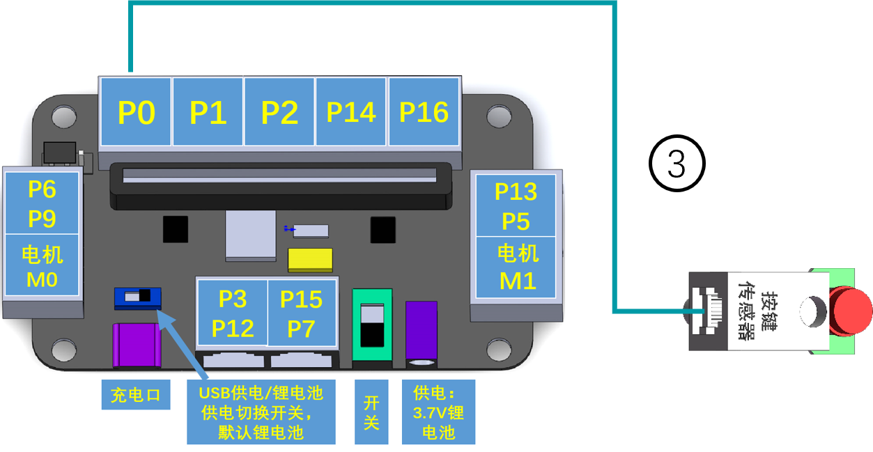 扩展板连接示意图