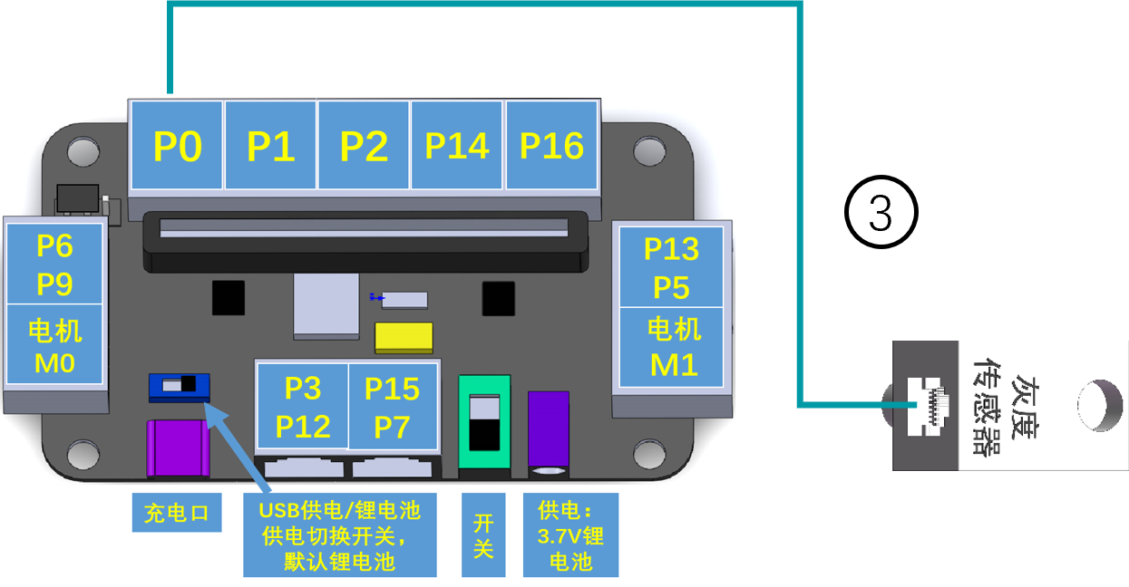扩展板连接示意图