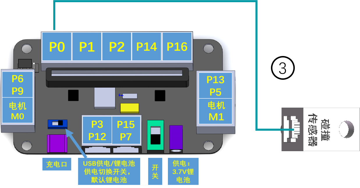 扩展板连接示意图