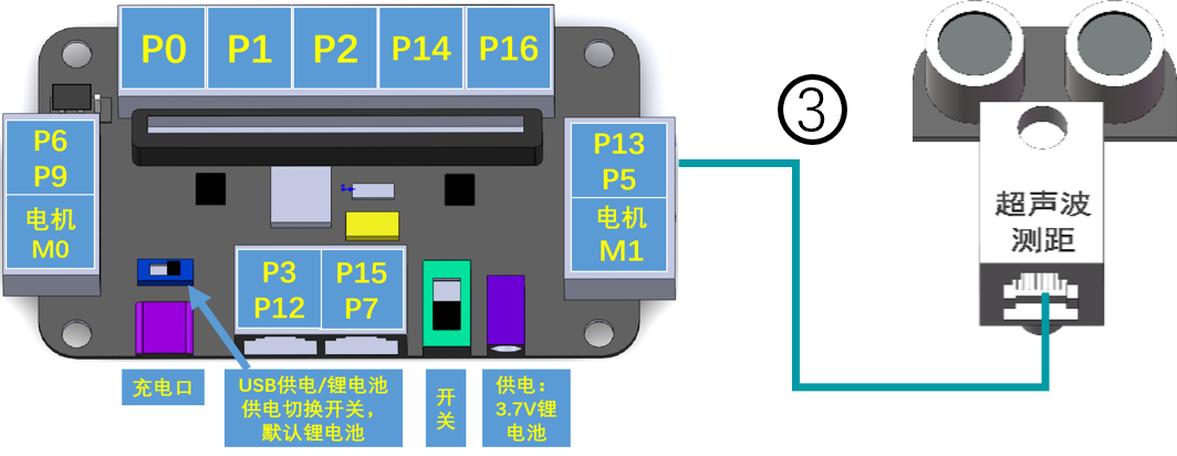 扩展板连接示意图