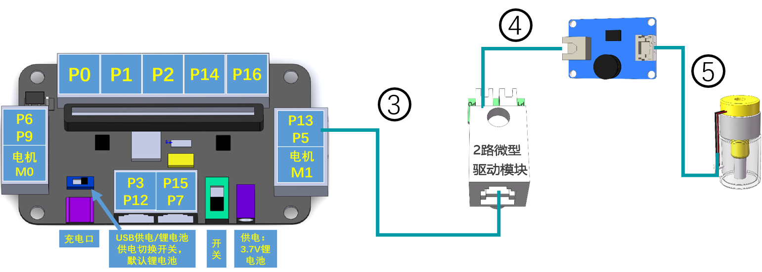 扩展板连接示意图