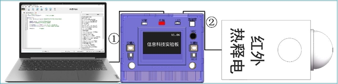 硬件连接示意图