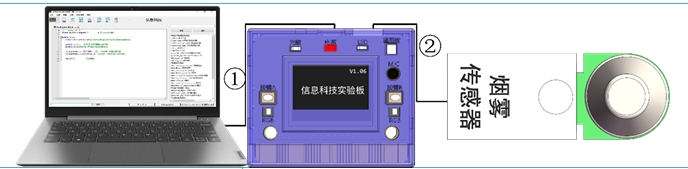 硬件连接示意图