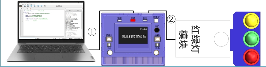 硬件连接示意图