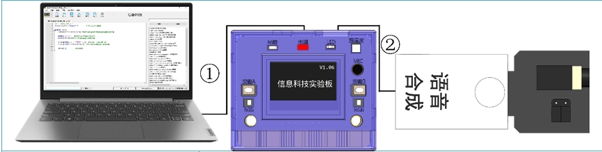 硬件连接示意图