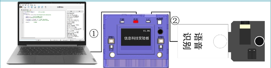 硬件连接示意图