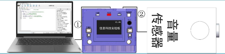 硬件连接示意图