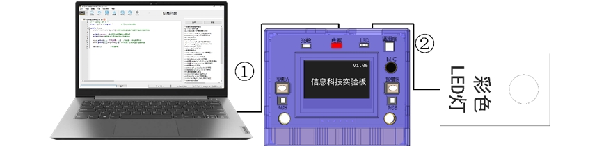 硬件连接示意图