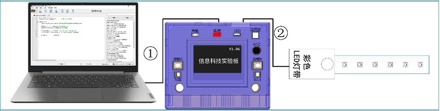 硬件连接示意图